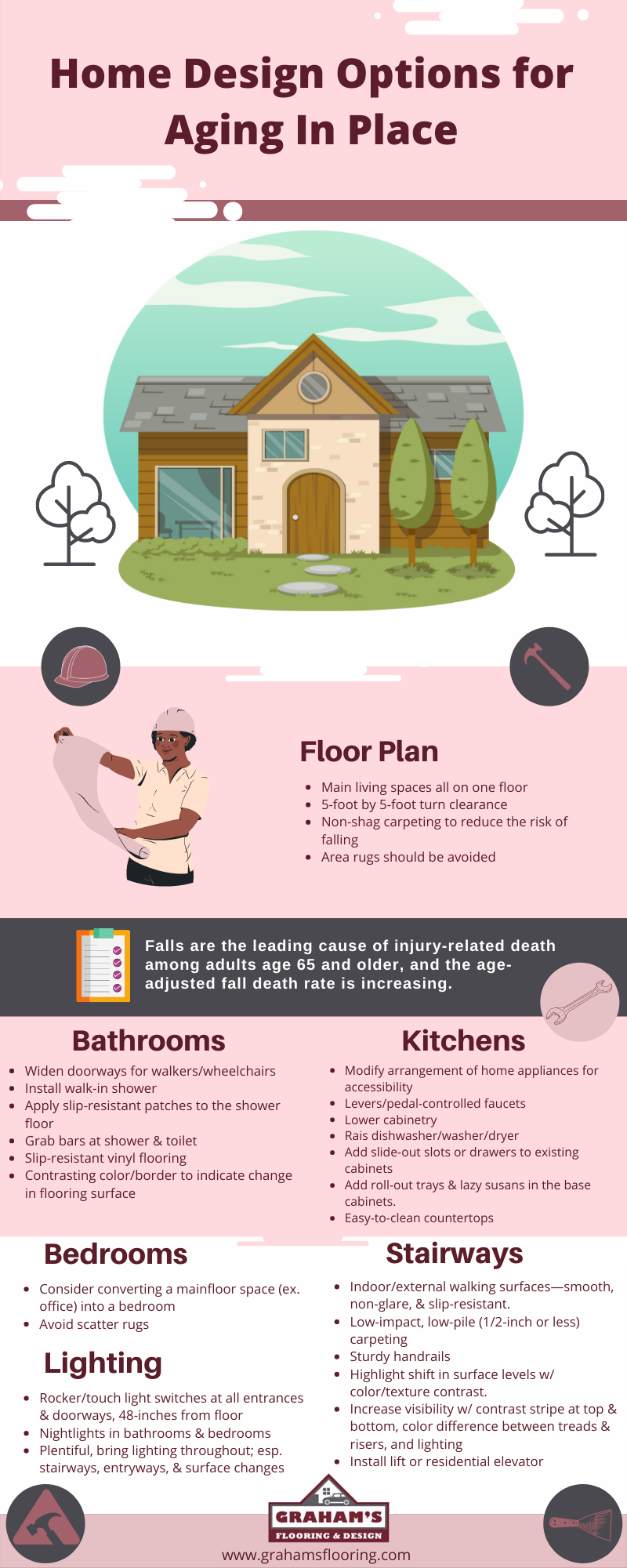 Infographic describing home design options for aging in place from Graham's Fort Collins Flooring