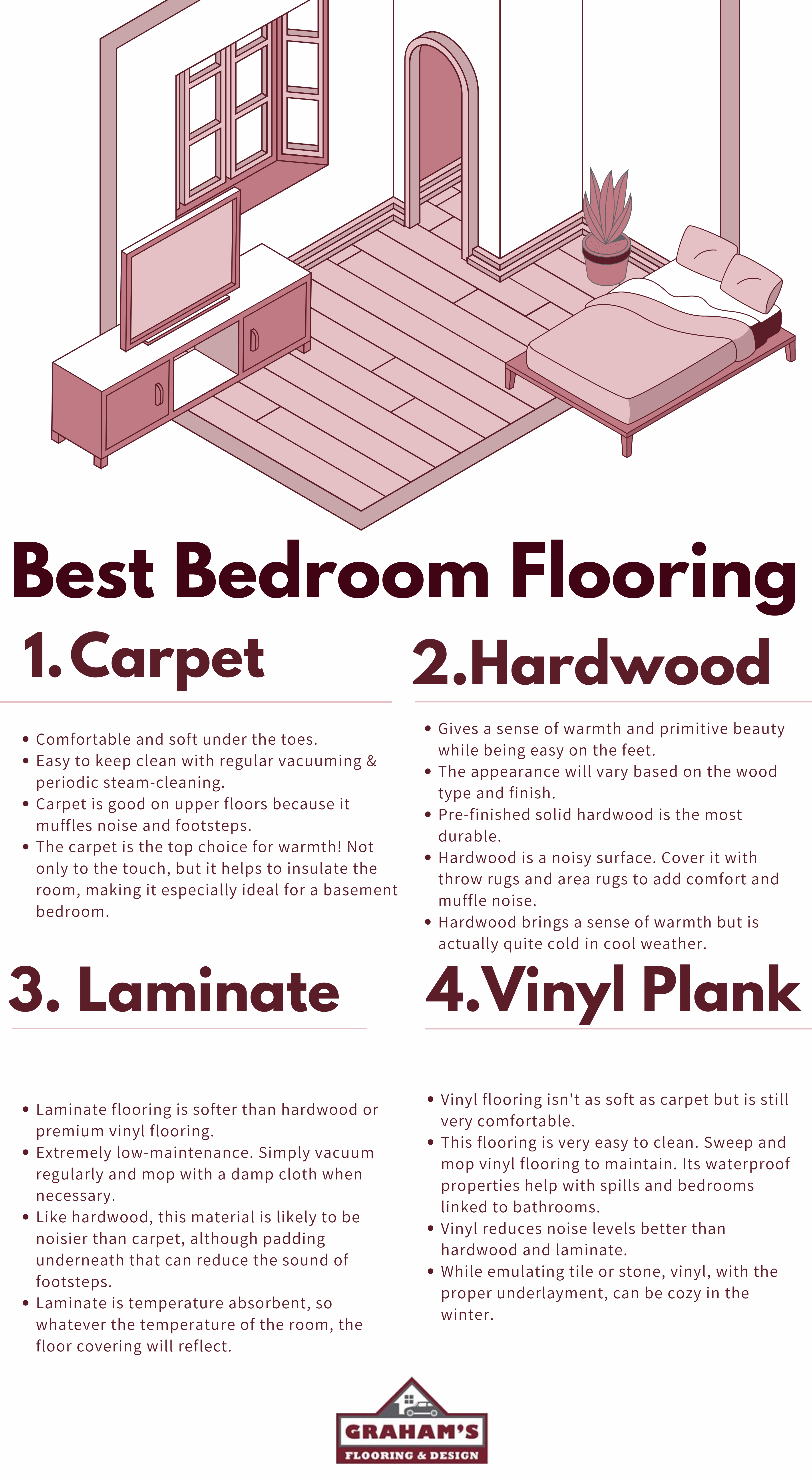 Infographic describing the four best flooring options for your bedroom: carpet, hardwood, laminate, and vinyl. From Graham's Fort Collins carpet experts.
